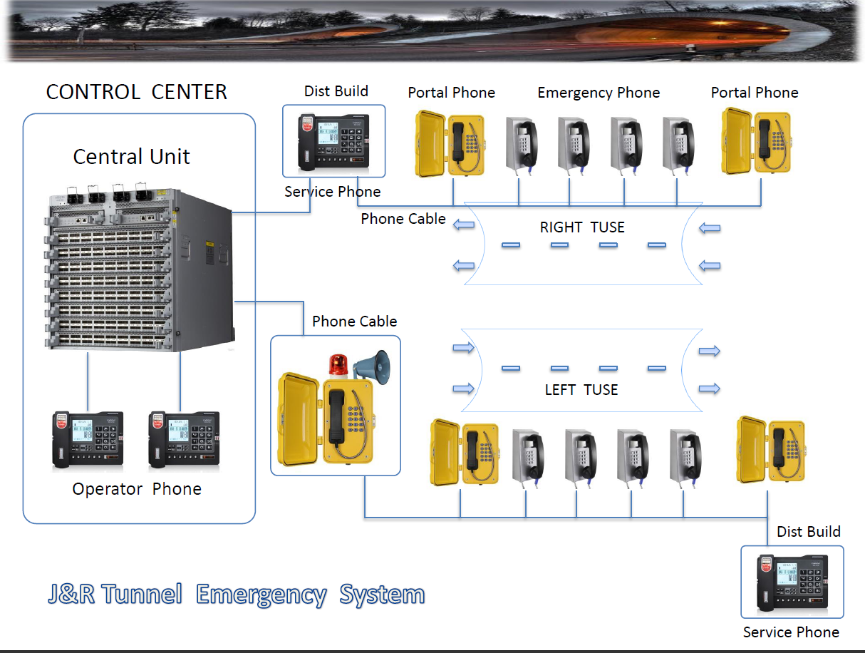 tunnel emergency system.png tunnel emergency system.png